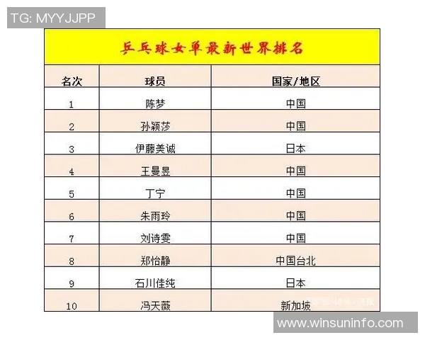 重庆篮球队强势崛起力量排行榜中荣登第九名