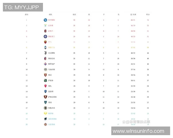 重庆足球队强势领跑选拔赛积分榜积71分展现冠军实力 重庆足球队强势领跑选拔赛积分榜积71分展现冠军实力